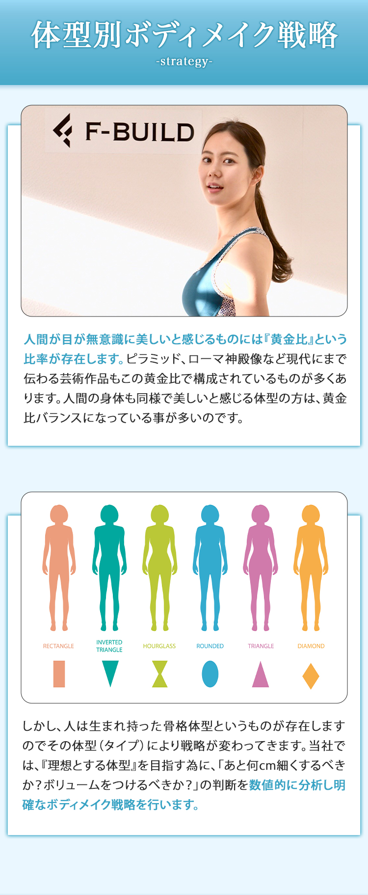 体型別ボディメイク戦略