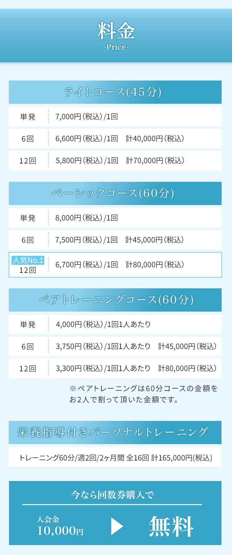 各コースの料金、所要時間